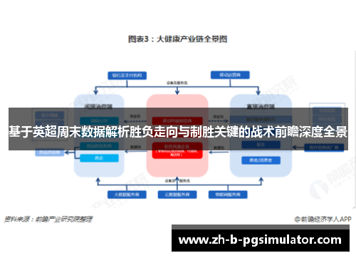基于英超周末数据解析胜负走向与制胜关键的战术前瞻深度全景