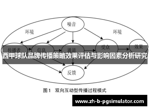 西甲球队品牌传播策略效果评估与影响因素分析研究 西甲球队品牌传播策略效果评估与影响因素分析研究
