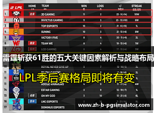 雷霆斩获61胜的五大关键因素解析与战略布局