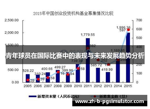青年球员在国际比赛中的表现与未来发展趋势分析